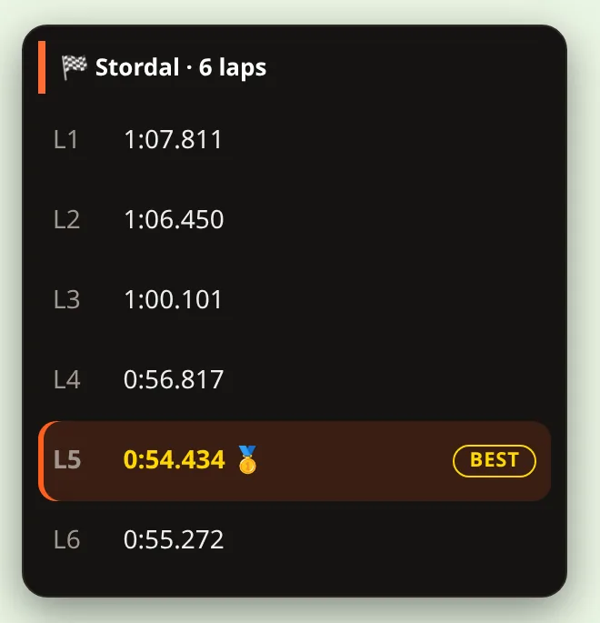 Lap list on the web: Stordal, 6 laps, lap 5 at 0:54.434 marked best